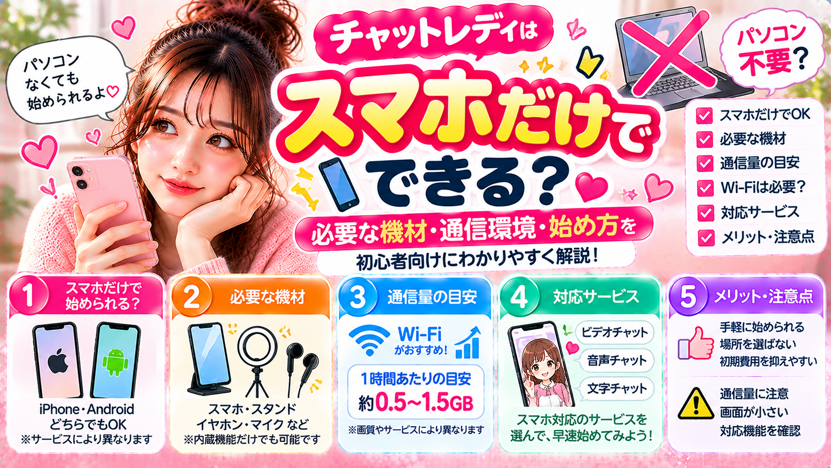 スマホだけでチャットレディはできる?必要な環境